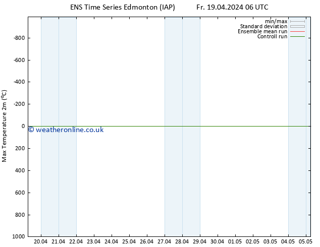 Temperature High (2m) GEFS TS Fr 19.04.2024 12 UTC