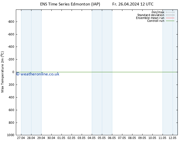 Temperature High (2m) GEFS TS Fr 26.04.2024 18 UTC