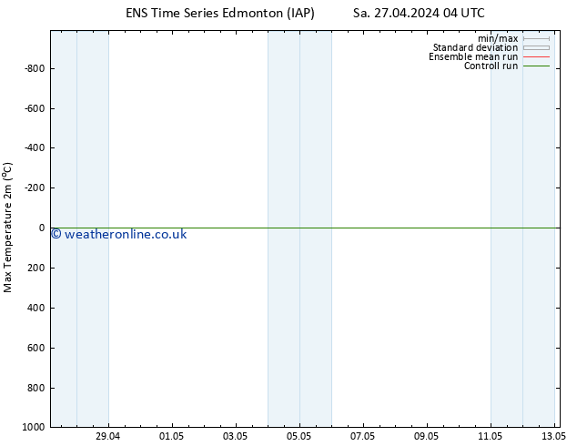 Temperature High (2m) GEFS TS Tu 30.04.2024 16 UTC