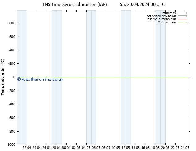 Temperature (2m) GEFS TS Sa 20.04.2024 06 UTC