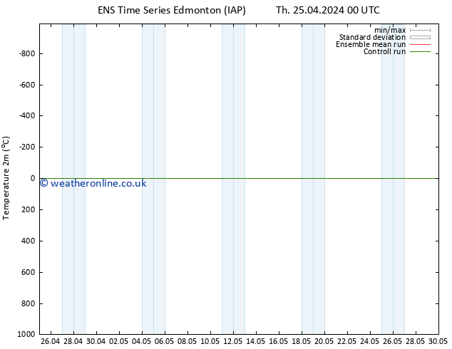 Surface pressure GEFS TS Fr 10.05.2024 00 UTC