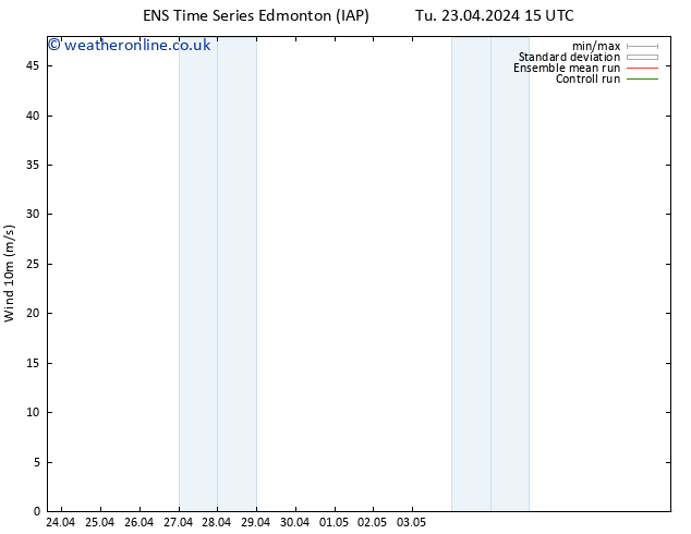 Surface wind GEFS TS Tu 23.04.2024 15 UTC