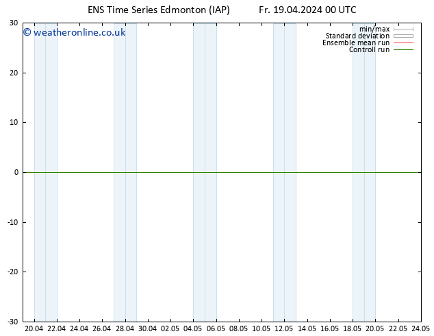 Surface pressure GEFS TS Su 21.04.2024 06 UTC