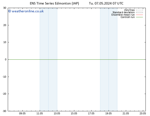 Surface pressure GEFS TS Sa 11.05.2024 19 UTC