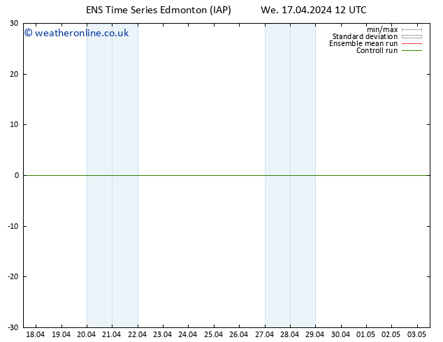 Surface pressure GEFS TS Sa 20.04.2024 06 UTC