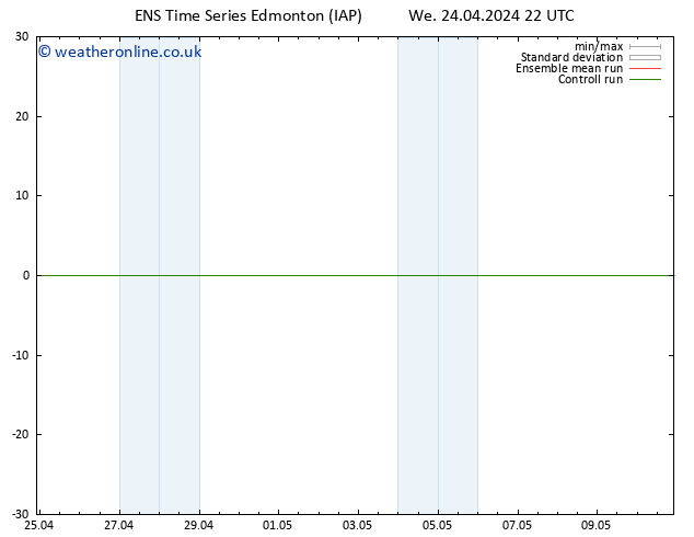 Surface pressure GEFS TS We 24.04.2024 22 UTC