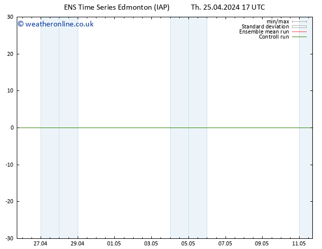 Surface pressure GEFS TS Sa 27.04.2024 11 UTC