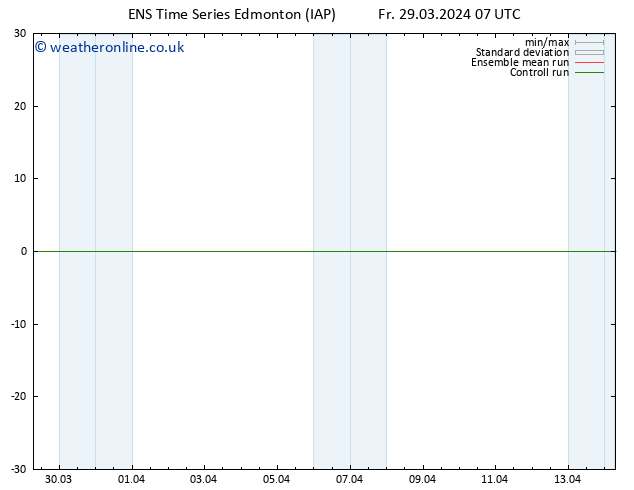 Surface pressure GEFS TS Su 31.03.2024 19 UTC