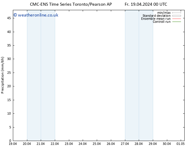 Precipitation CMC TS Su 21.04.2024 06 UTC