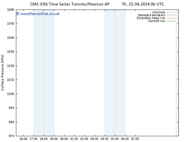 Surface pressure CMC TS Th 25.04.2024 12 UTC