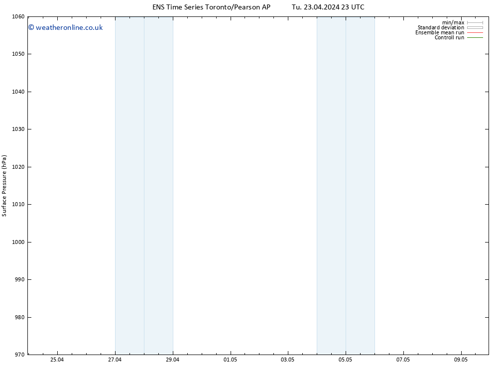 Surface pressure GEFS TS Tu 30.04.2024 23 UTC