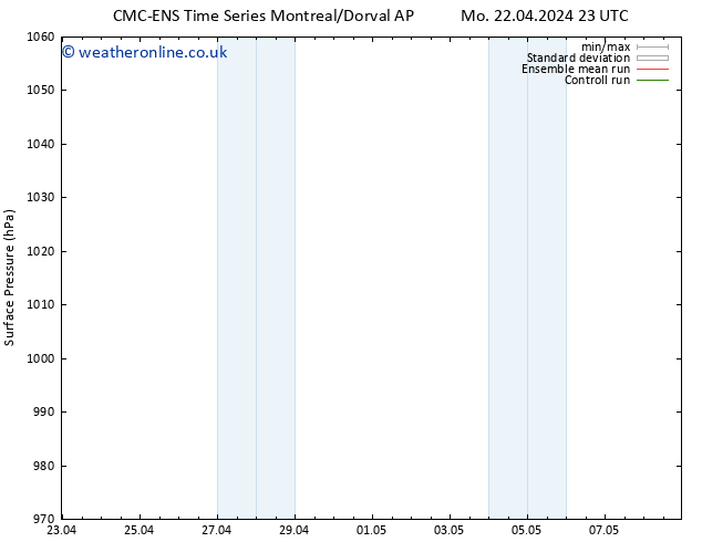 Surface pressure CMC TS Sa 27.04.2024 11 UTC