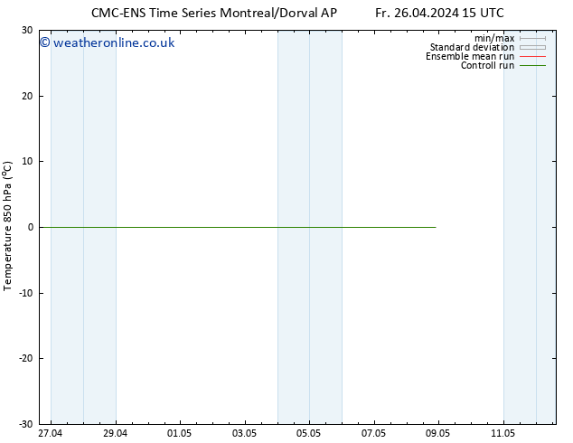 Temp. 850 hPa CMC TS Sa 27.04.2024 15 UTC