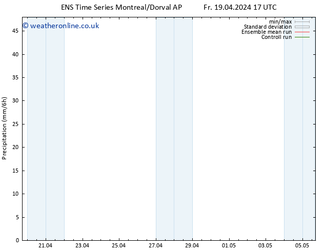 Precipitation GEFS TS Mo 22.04.2024 17 UTC