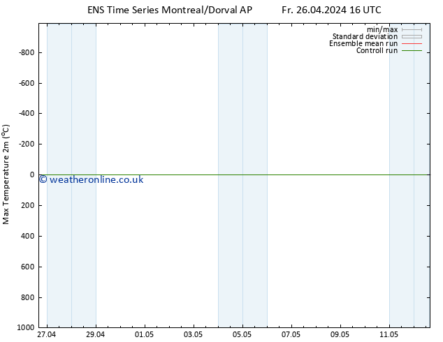 Temperature High (2m) GEFS TS Fr 26.04.2024 22 UTC