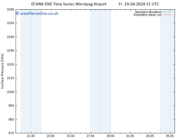 Surface pressure ECMWFTS Sa 27.04.2024 11 UTC