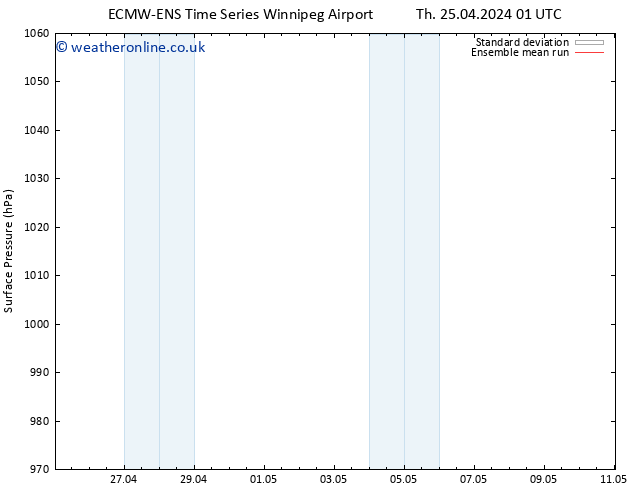 Surface pressure ECMWFTS Fr 26.04.2024 01 UTC