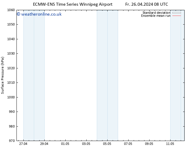 Surface pressure ECMWFTS Th 02.05.2024 08 UTC