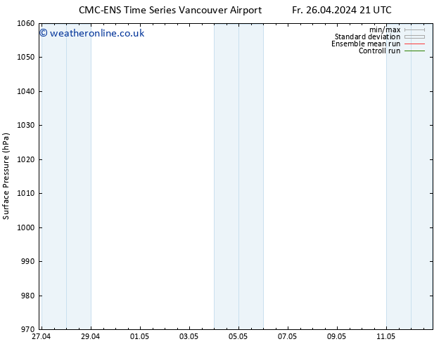 Surface pressure CMC TS Th 09.05.2024 03 UTC