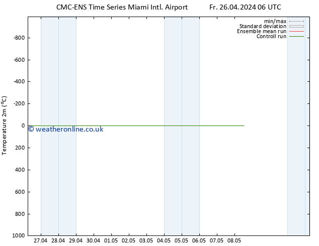 Temperature (2m) CMC TS Fr 26.04.2024 12 UTC