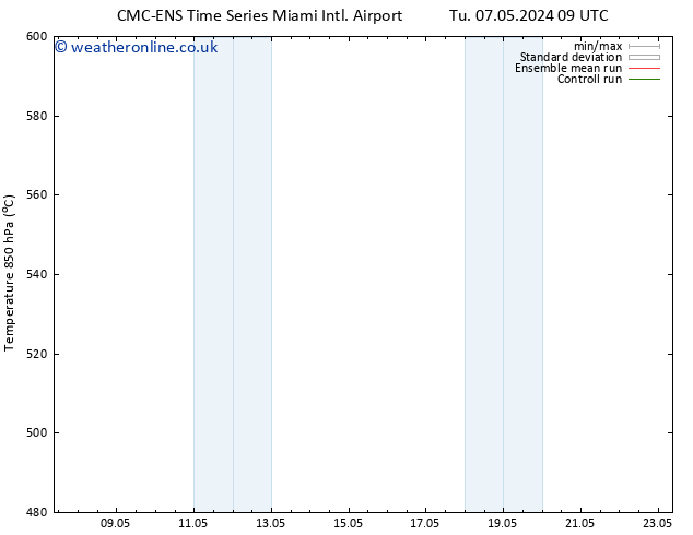 Height 500 hPa CMC TS We 08.05.2024 09 UTC