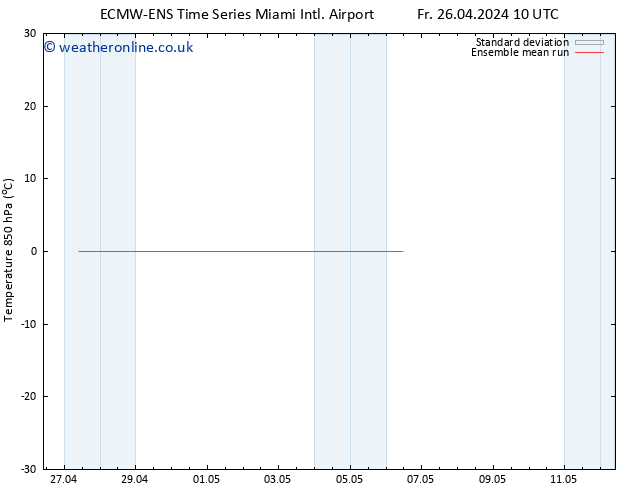 Temp. 850 hPa ECMWFTS Sa 27.04.2024 10 UTC