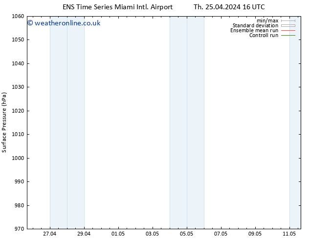 Surface pressure GEFS TS Mo 29.04.2024 16 UTC