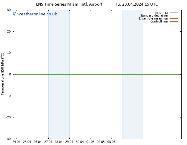 Temp. 850 hPa GEFS TS Fr 26.04.2024 09 UTC