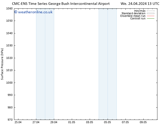 Surface pressure CMC TS We 24.04.2024 19 UTC