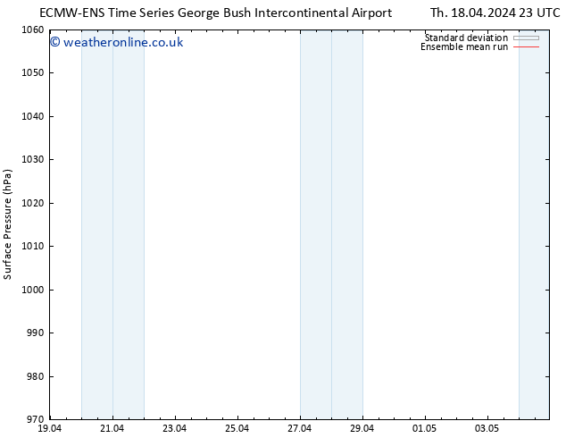 Surface pressure ECMWFTS Fr 19.04.2024 23 UTC