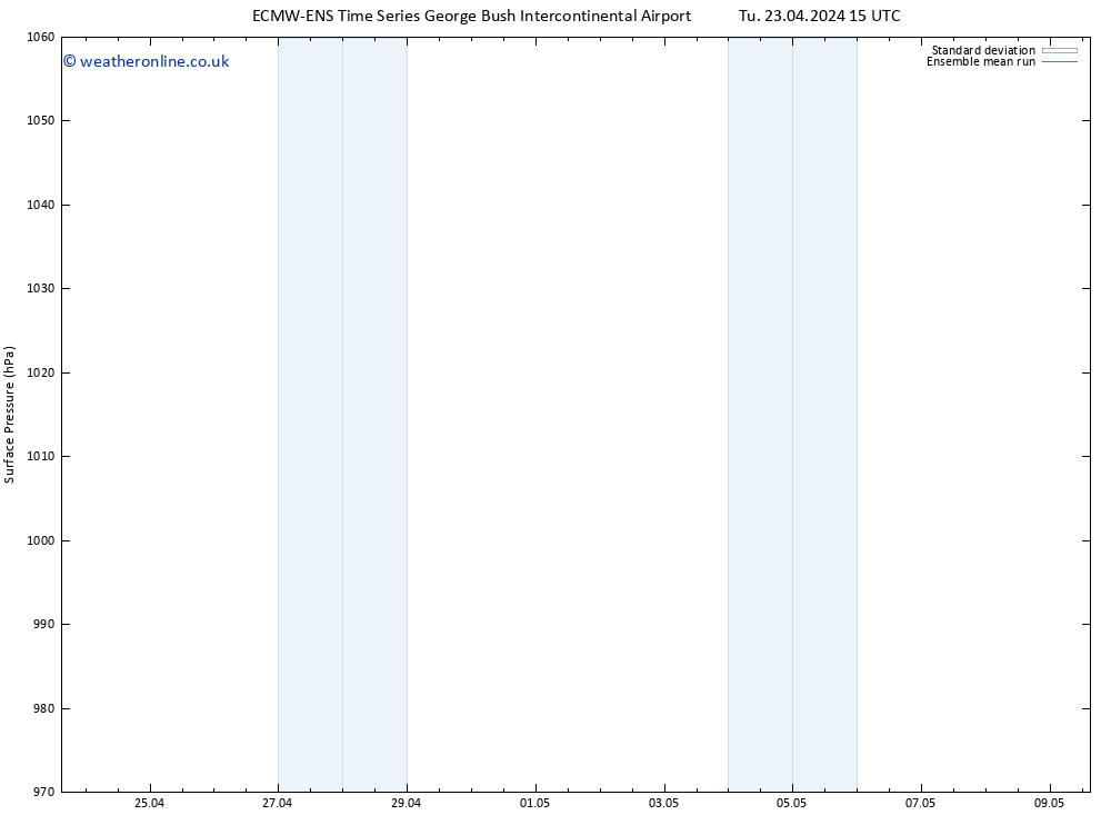 Surface pressure ECMWFTS Fr 03.05.2024 15 UTC