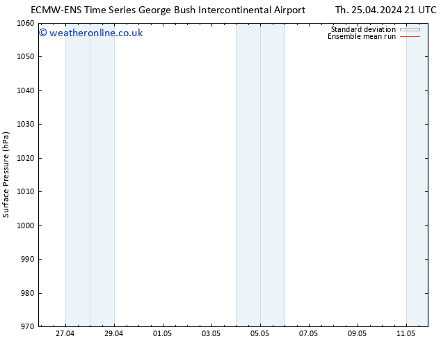 Surface pressure ECMWFTS Fr 03.05.2024 21 UTC