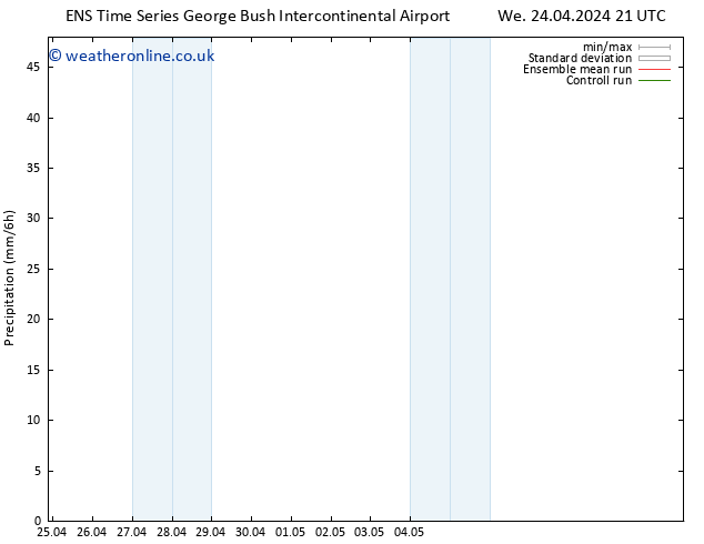 Precipitation GEFS TS Su 28.04.2024 21 UTC
