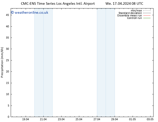 Precipitation CMC TS Fr 19.04.2024 14 UTC