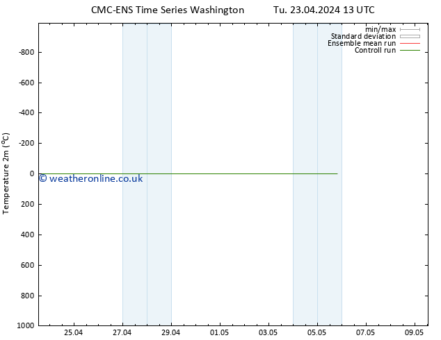 Temperature (2m) CMC TS We 24.04.2024 13 UTC