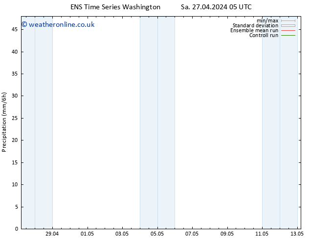 Precipitation GEFS TS Mo 13.05.2024 05 UTC