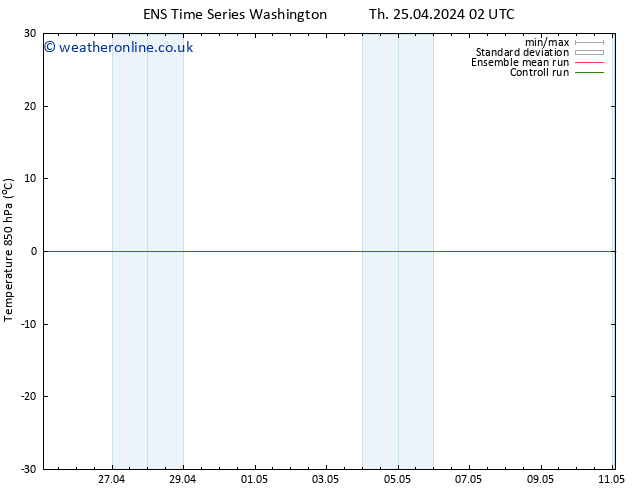 Temp. 850 hPa GEFS TS Th 09.05.2024 14 UTC