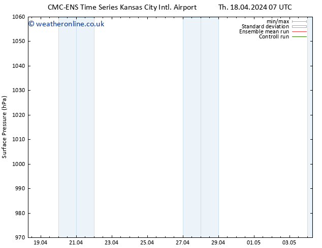 Surface pressure CMC TS We 24.04.2024 01 UTC