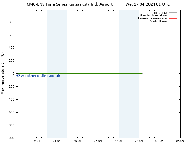 Temperature High (2m) CMC TS We 17.04.2024 07 UTC