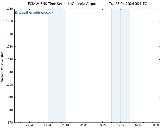Surface pressure ALL TS Fr 26.04.2024 20 UTC