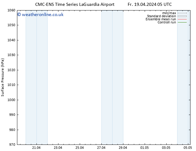 Surface pressure CMC TS Tu 23.04.2024 05 UTC