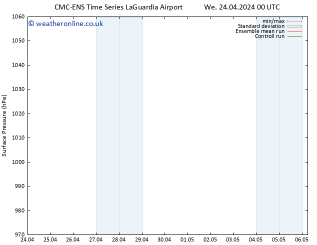 Surface pressure CMC TS We 24.04.2024 06 UTC