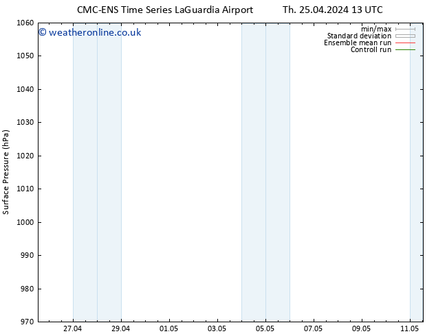 Surface pressure CMC TS Fr 26.04.2024 01 UTC