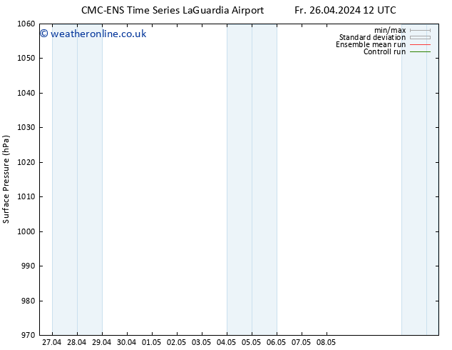 Surface pressure CMC TS Tu 30.04.2024 18 UTC