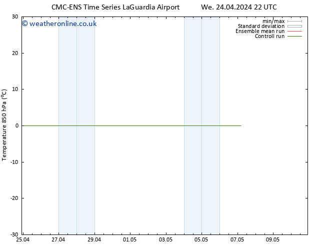 Temp. 850 hPa CMC TS Mo 29.04.2024 10 UTC