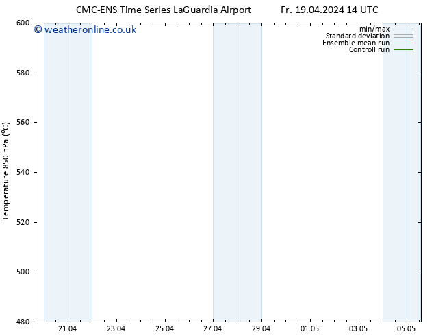 Height 500 hPa CMC TS Fr 19.04.2024 20 UTC