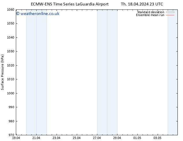 Surface pressure ECMWFTS Sa 20.04.2024 23 UTC