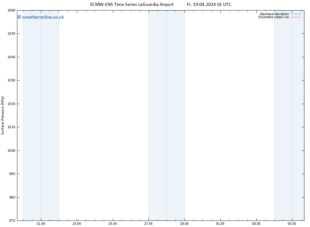 Surface pressure ECMWFTS Mo 22.04.2024 16 UTC