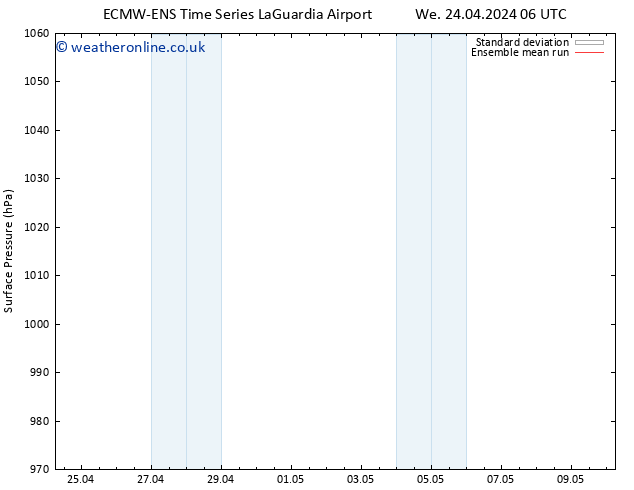 Surface pressure ECMWFTS We 01.05.2024 06 UTC