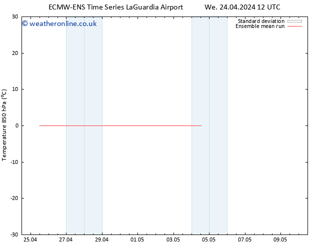 Temp. 850 hPa ECMWFTS Sa 04.05.2024 12 UTC